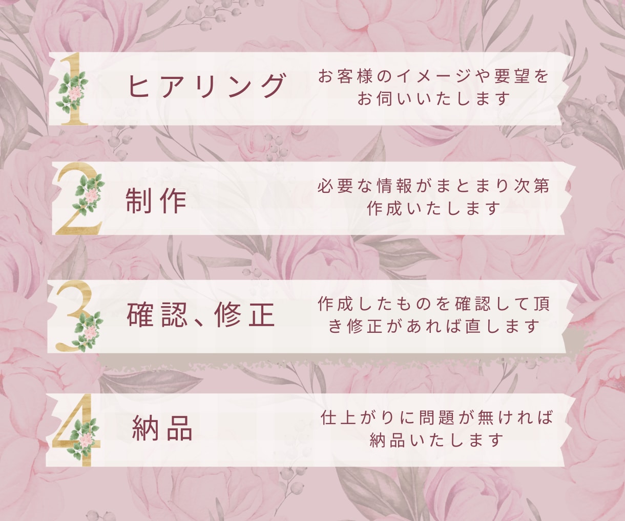 Canvaでおしゃれなバナー制作いたします 初心者さん歓迎◎クーポンやSNS用も対応します！ イメージ2