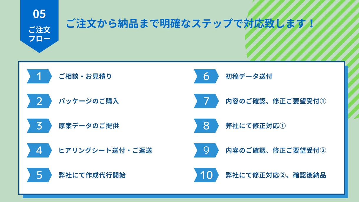 好評！パワーポイント資料作成代行致します 人手不足、事務作業の時間が無いビジネスパーソンの皆様へ！ イメージ6