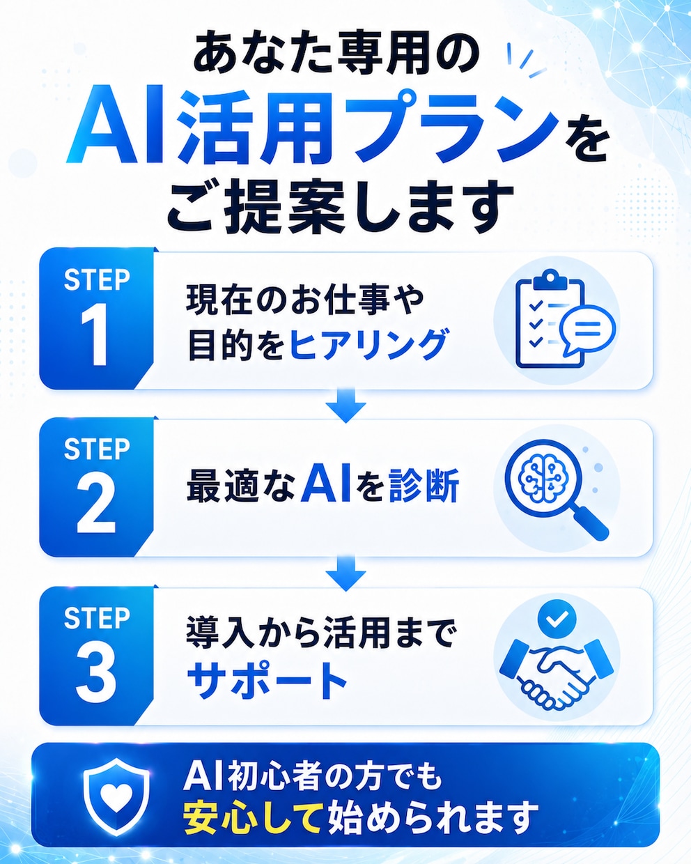 あなたに合うAIを診断し導入支援します 仕事や目的に合わせて最適なAIを選び、サポートします イメージ5