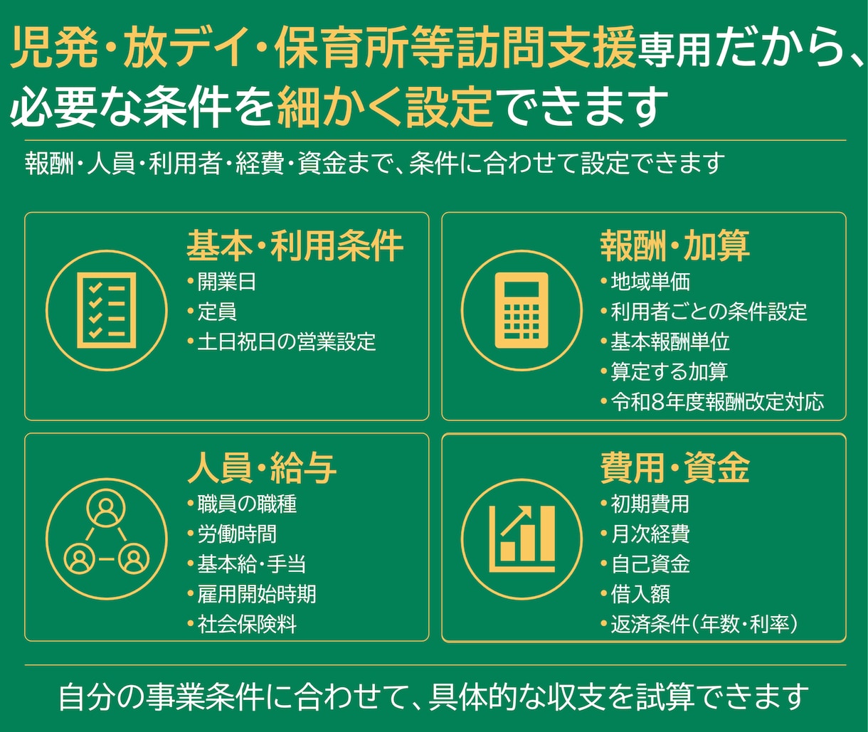 障害児支援の事業計画書式！6事業セット販売します 児童発達支援・放課後等デイサービス・多機能型の全てに対応！ イメージ5