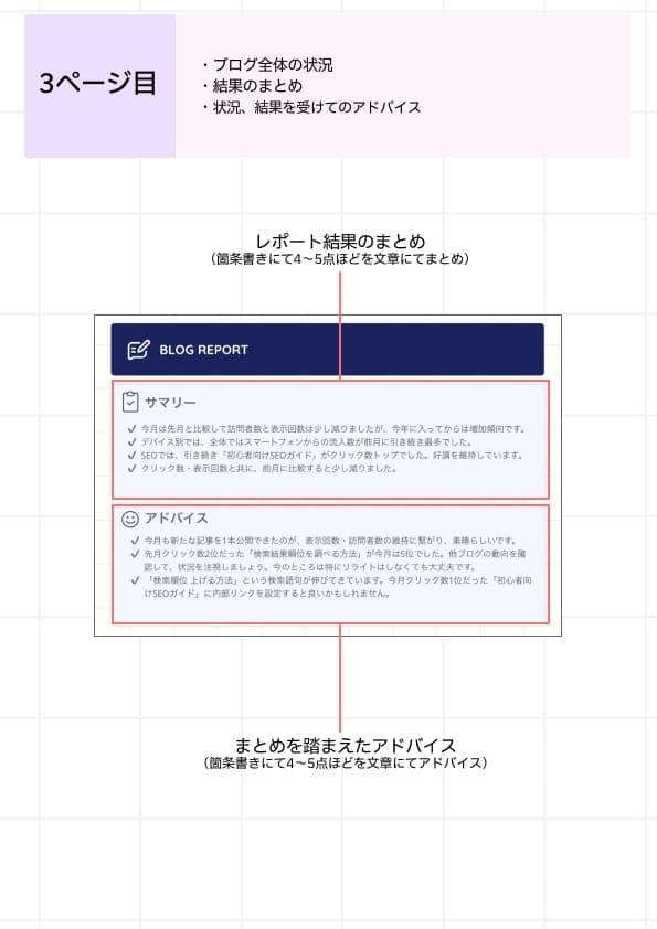 ブログのアクセス解析レポート作成とアドバイスします ブログ初心者の方・アクセス解析これからの方へ イメージ7