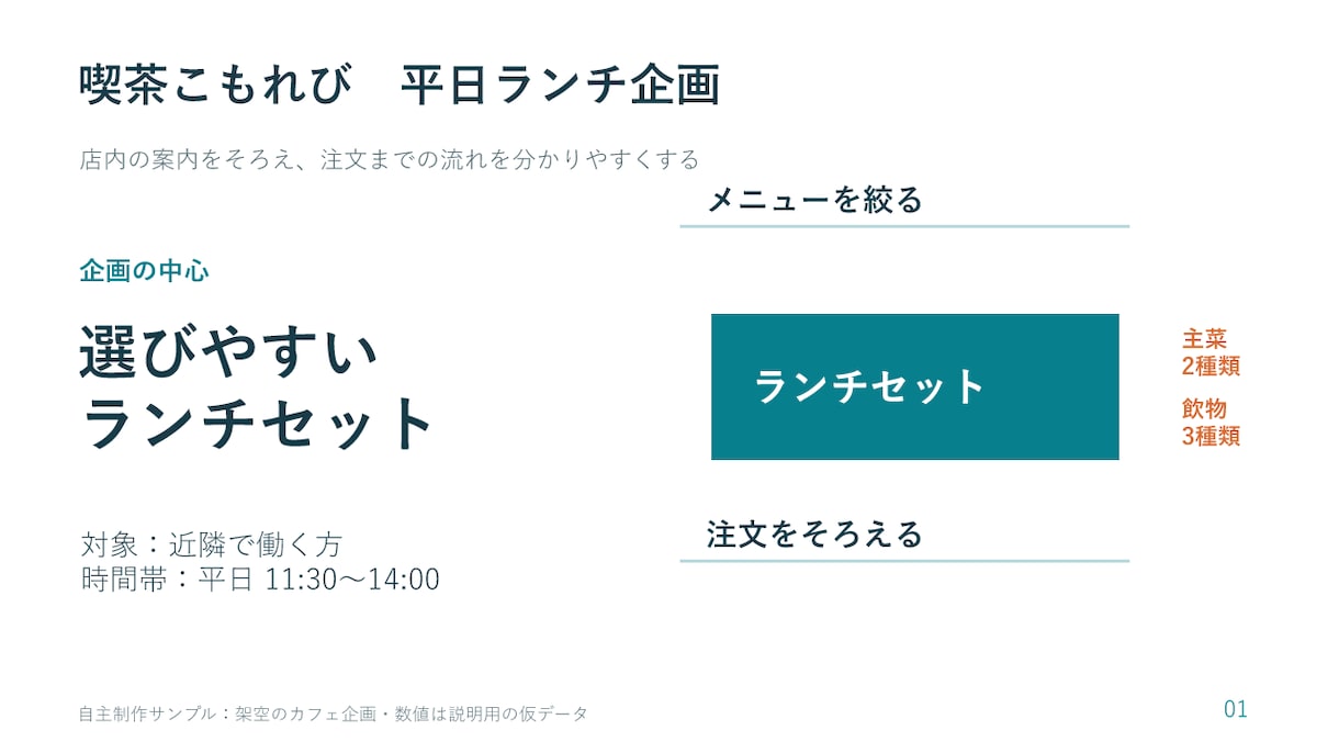 既存のパワポ5枚を読みやすく整えます 文字・配色・余白を整理し、編集可能な資料で納品 イメージ7