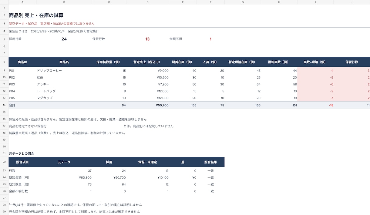 売上・在庫のExcel・CSVデータを集計します 商品別・月別に集計。確認が必要な行と理由も整理 イメージ2