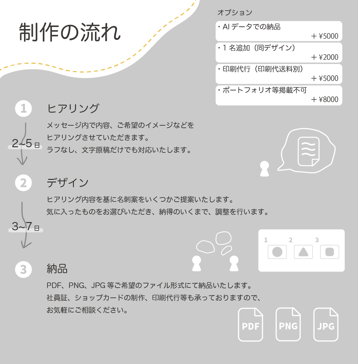 こだわりの名刺を制作します 5~12日で高品質な名刺をお届け イメージ3