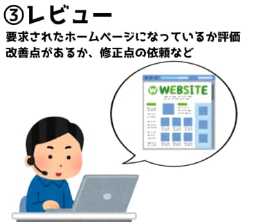 ホームページ作成承ります 青森の企業様にホームページを実装して頂くため活動してます イメージ4