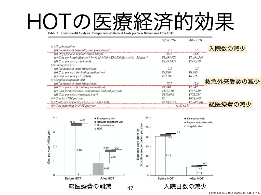 リハビリ，看護向けのパワーポイント作成承ります 循環器，サルコペニア，脳卒中，リハビリテーション，呼吸 イメージ1