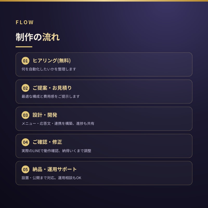 LINE公式垢で予約・問い合わせを自動化します そのLINE、24時間働く「お店のスタッフ」に変わります。 イメージ4