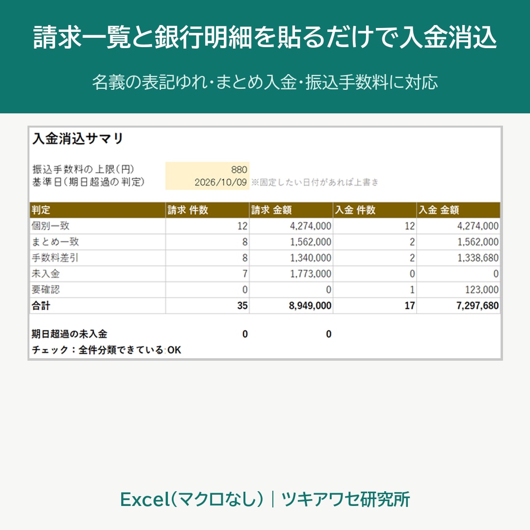 入金消込をExcelで自動化するシートを作ります 請求一覧と銀行明細を貼るだけ。まとめ入金・手数料差引にも対応 イメージ1