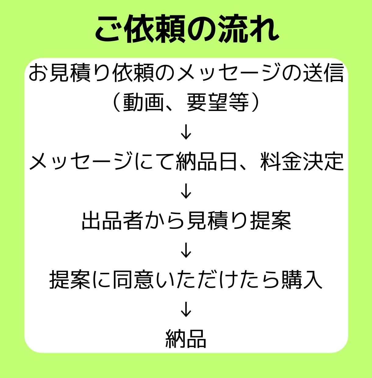 修正無制限！動画のフルテロップ作成します 合計時間で料金計算 15分3000円 イメージ4
