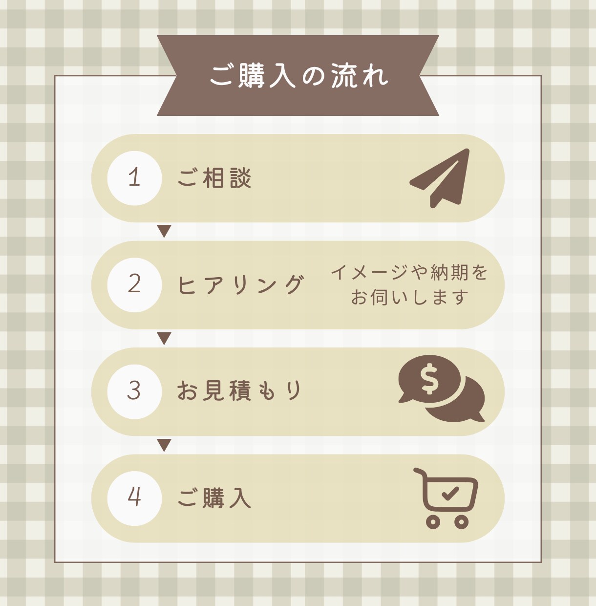 バッチリ伝わるスライド資料を作ります かわいらしさと分かりやすさを兼ねたスライドおまかせください！ イメージ4