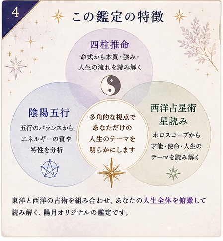 四柱推命×星読みで人生のテーマを鑑定します 本質・使命・生き方・大切にしたい人生の軸を読み解く イメージ4