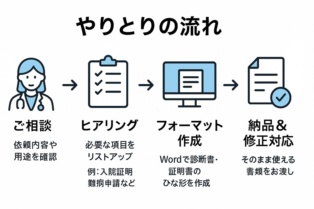 医師向け診断書のWordフォーマット作成します 医師事務歴6年｜入院証明・申請書など書類テンプレを作成します イメージ1