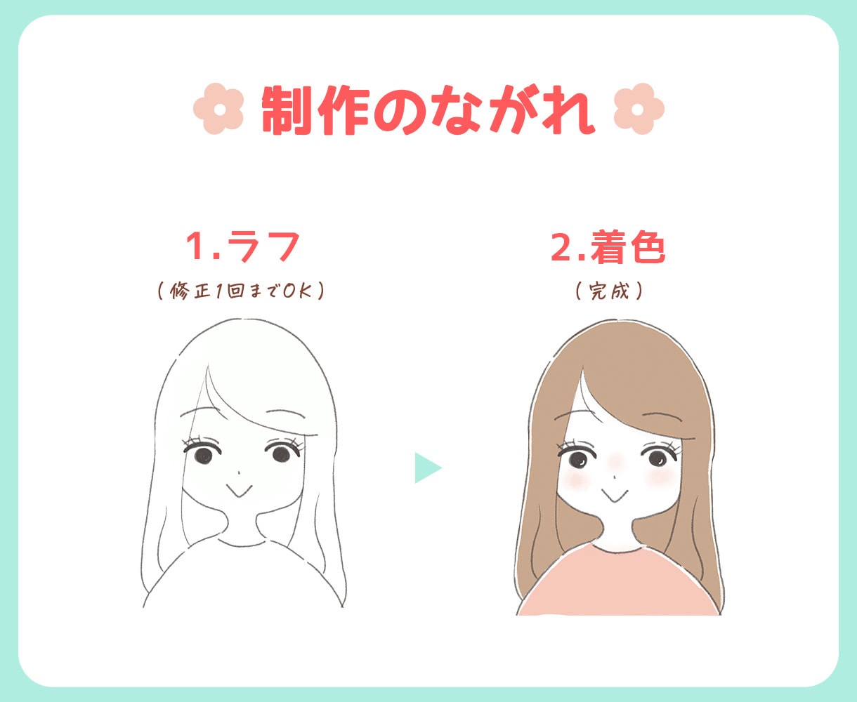 SNS用ゆるかわアイコン描きます ふんわり優しい雰囲気でお描きします♡ イメージ4