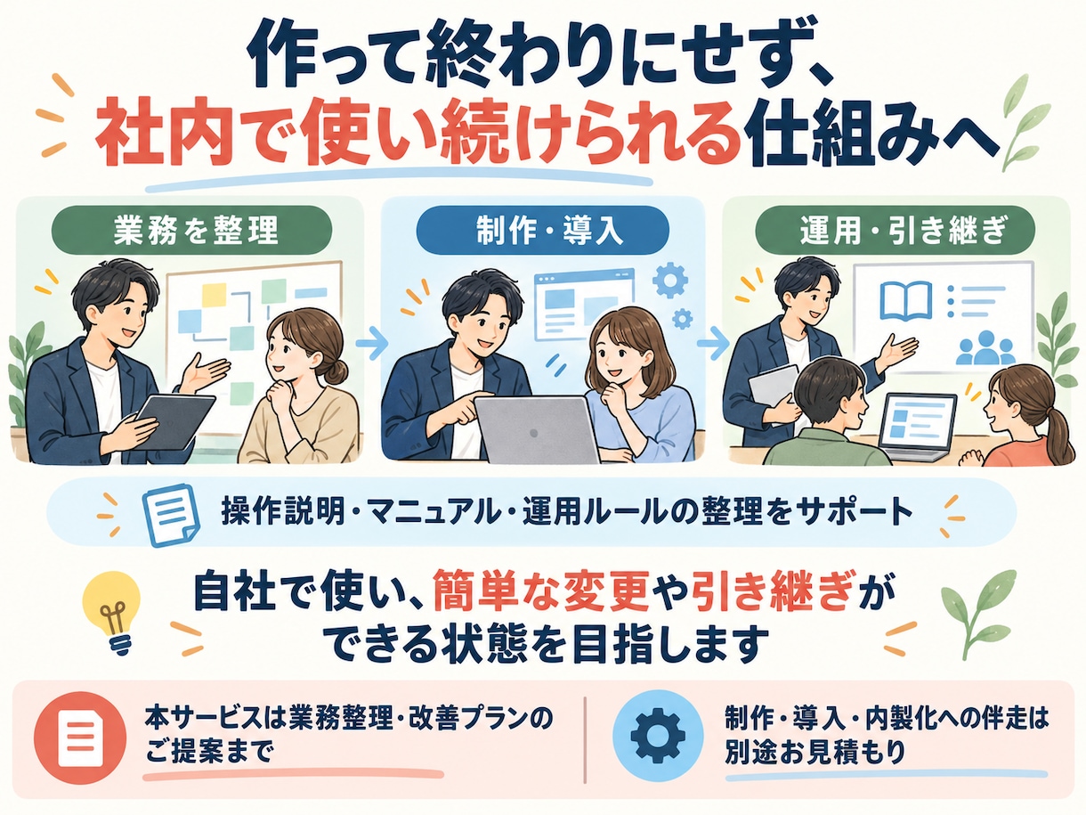 営業・事務・店舗業務のAI活用を提案します 改善シート付き｜ご希望に応じて制作・内製化まで伴走 イメージ3