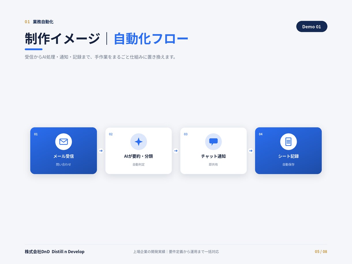 繰り返しの手作業を自動化し時間を取り戻します その作業、仕組みに任せませんか。余白を取り戻すDXを。 イメージ5