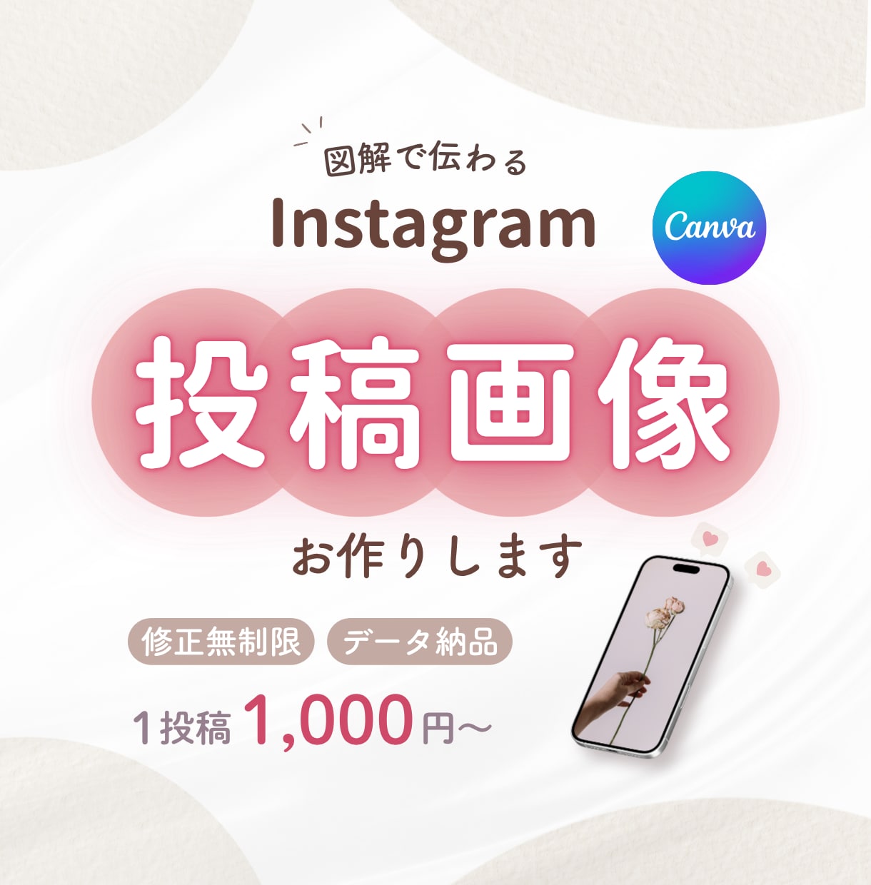 パッと見て分かるインスタ投稿画像をお作りします ｜図解で伝わるインスタ投稿画像・金融系実績あり◯ イメージ1