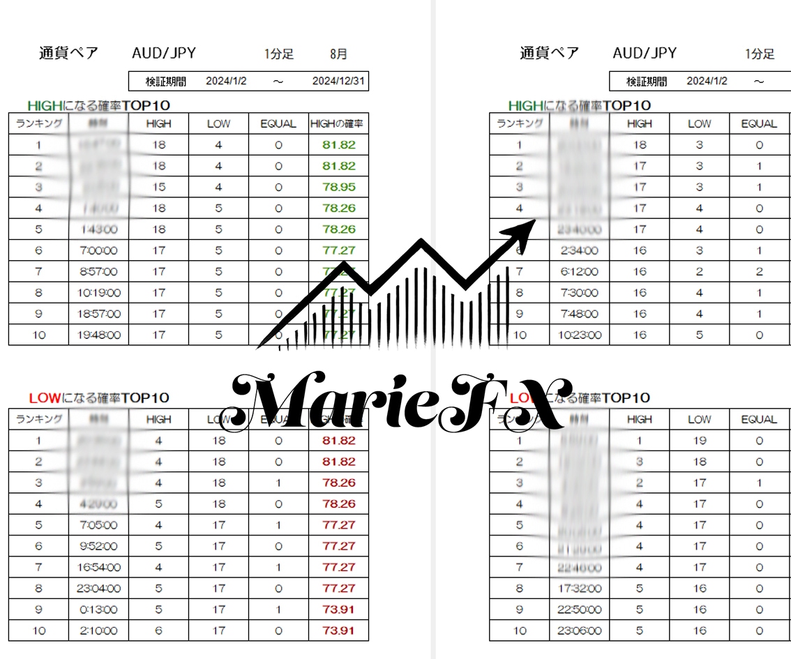 ついにアノマリー解析ツール販売します バイナリーやFXを統計で攻略するためのツールです イメージ3