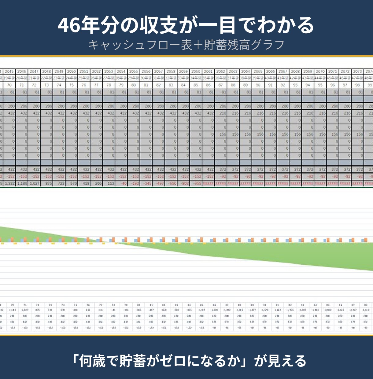 FP2級監修の子なし夫婦専用終活ノートを提供します 年金・税金を自動計算。46年分の収支が見えるExcel イメージ3