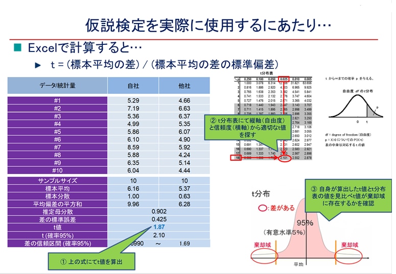 統計処理に関する教育教材を作成・提供します 新入社員でも理解できる実務に沿う教材です Minitab使用 イメージ6