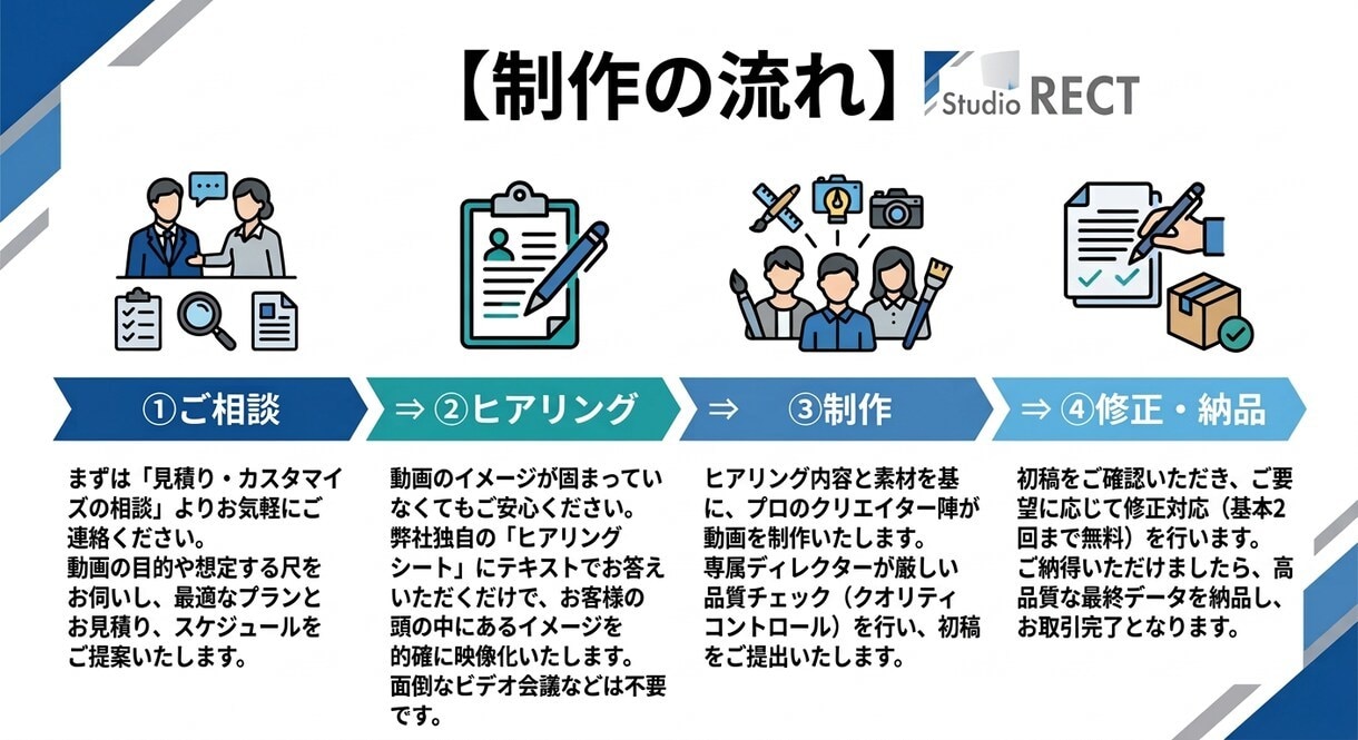 企業向けSNSショート動画を3本制作します TikTok・リール・Shorts対応｜目的別3本を作り分け イメージ7