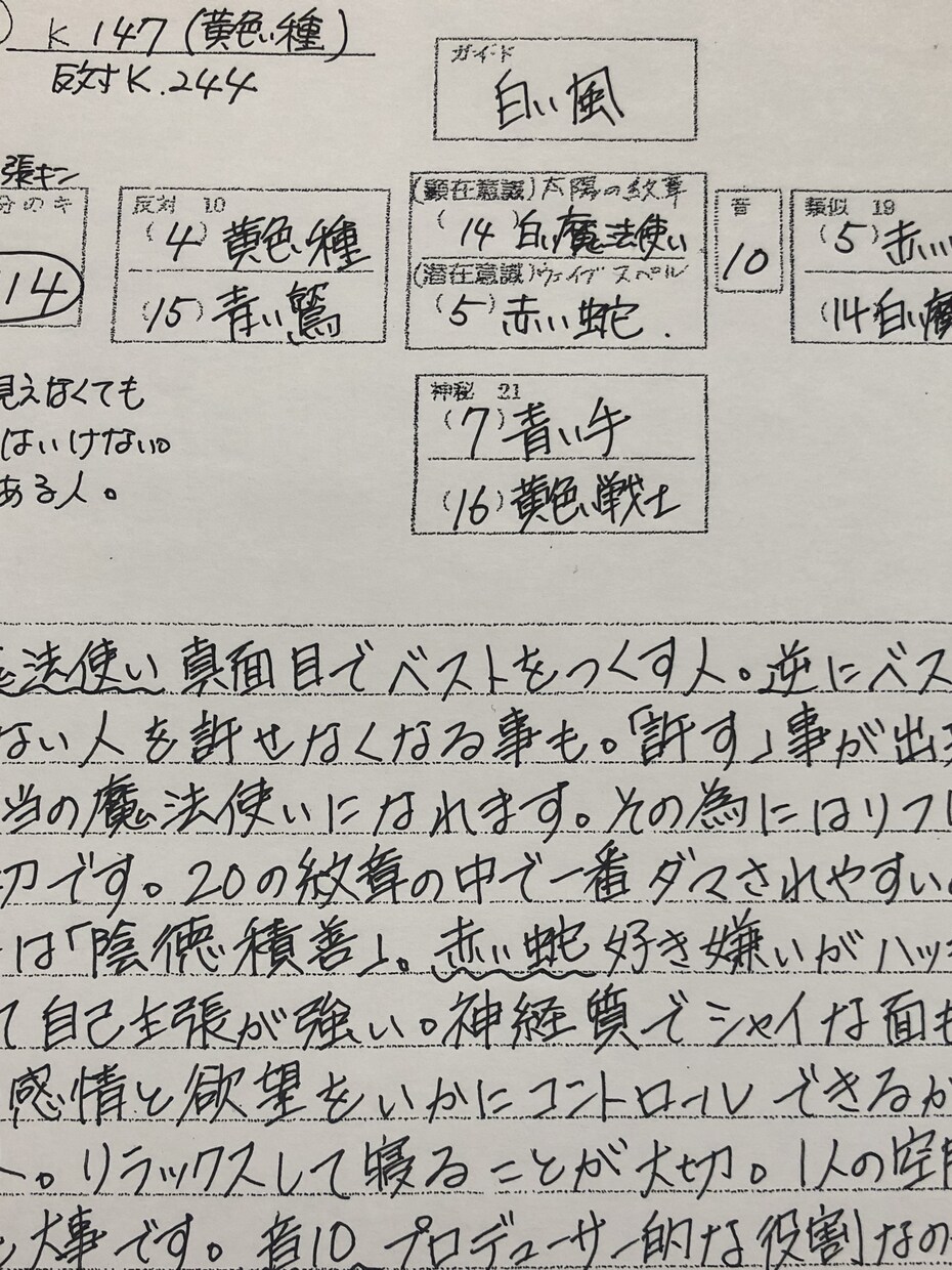 貴方の生まれてきた使命、役割教えます 幸運のサイクル表作成しますインナーチャイルドカード特典付き イメージ3