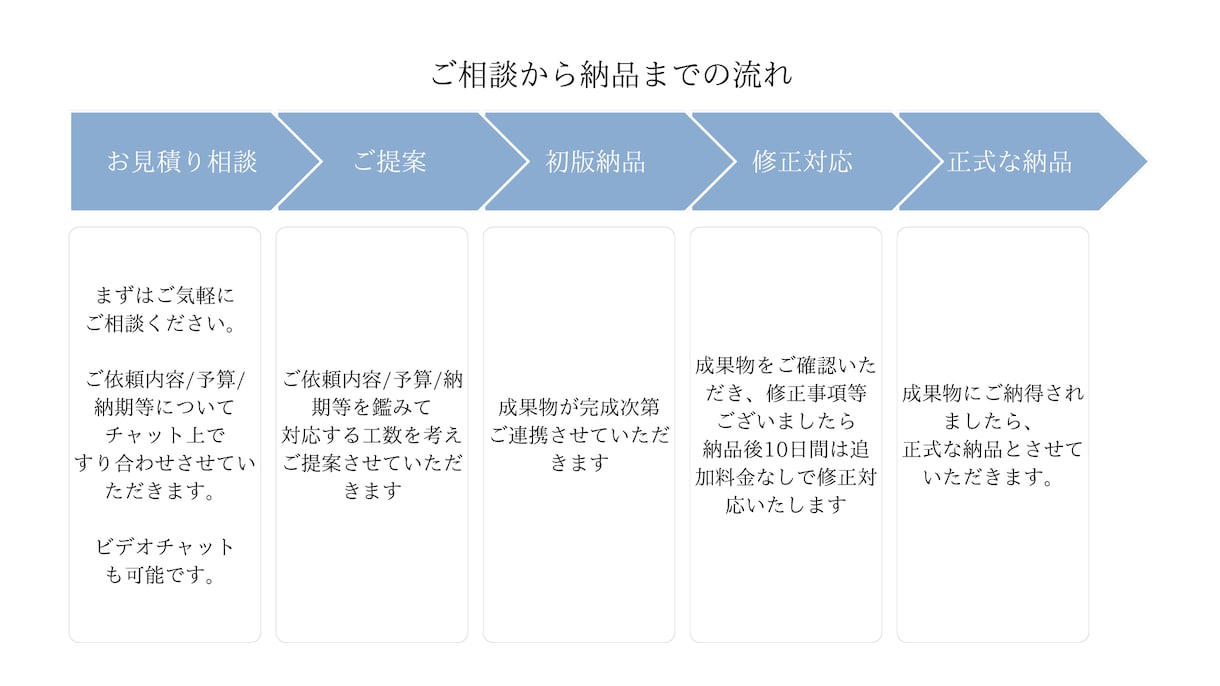 現役外資コンサルがリサーチをサポートします 現役外資コンサルがリサーチをサポートします イメージ3