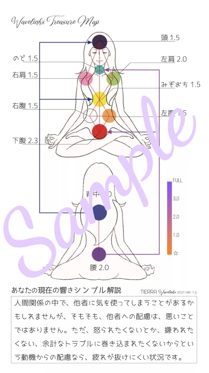 どのくらい魂の響きを生きているか診断します 魂の輝きを呼び覚まし、より自分らしく生きていく為のアドバイス イメージ1