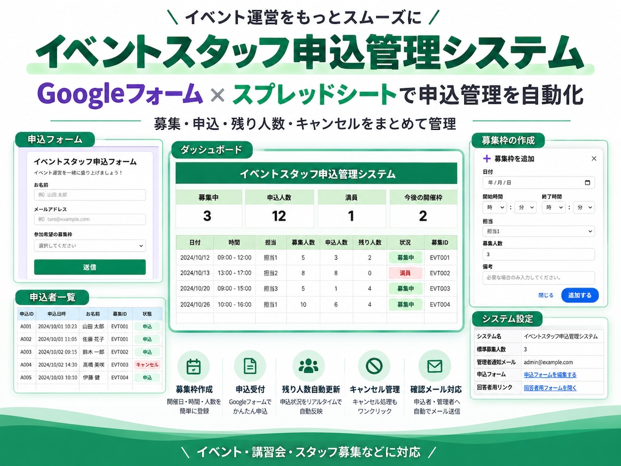 Googleフォームで申込管理を自動化します 募集からキャンセルまでまとめて効率化 イメージ1