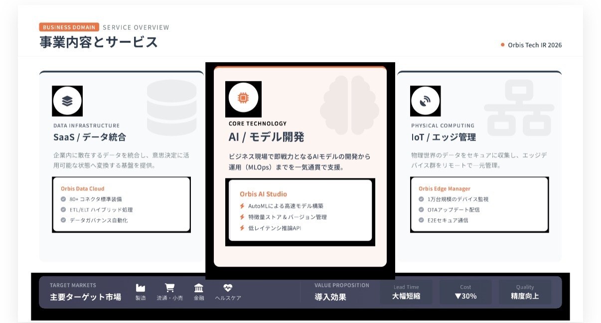 勝てる資料へ！プロの構成力でプレゼン資料作成します プロの構成とデザインで、あなたのプレゼンを強力支援します！ イメージ5