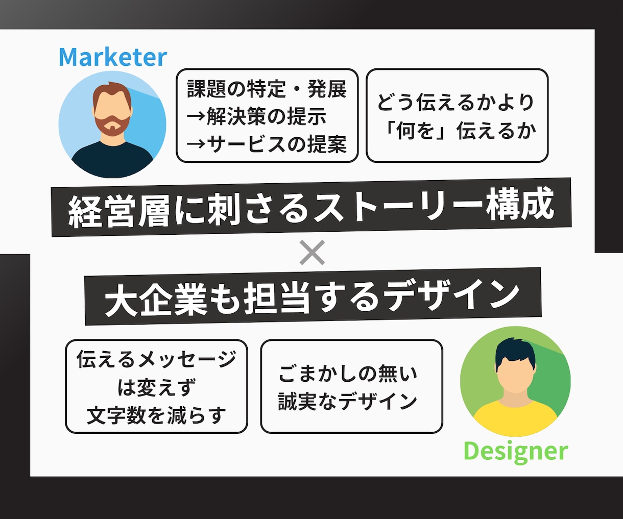 経営者に喜ばれる「営業資料」を作ります マーケターとデザイナーの“2名”で作ります イメージ2