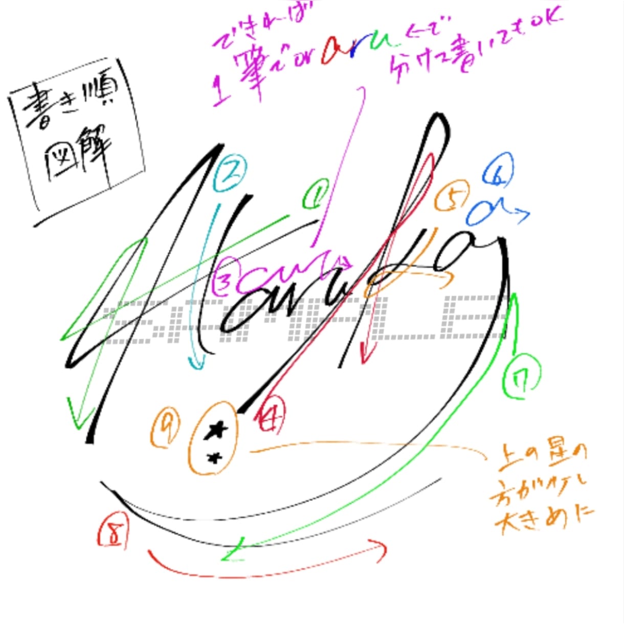 あなただけのオリジナルサインお作りします シチュエーションに合わせてお作りいたします! イメージ6