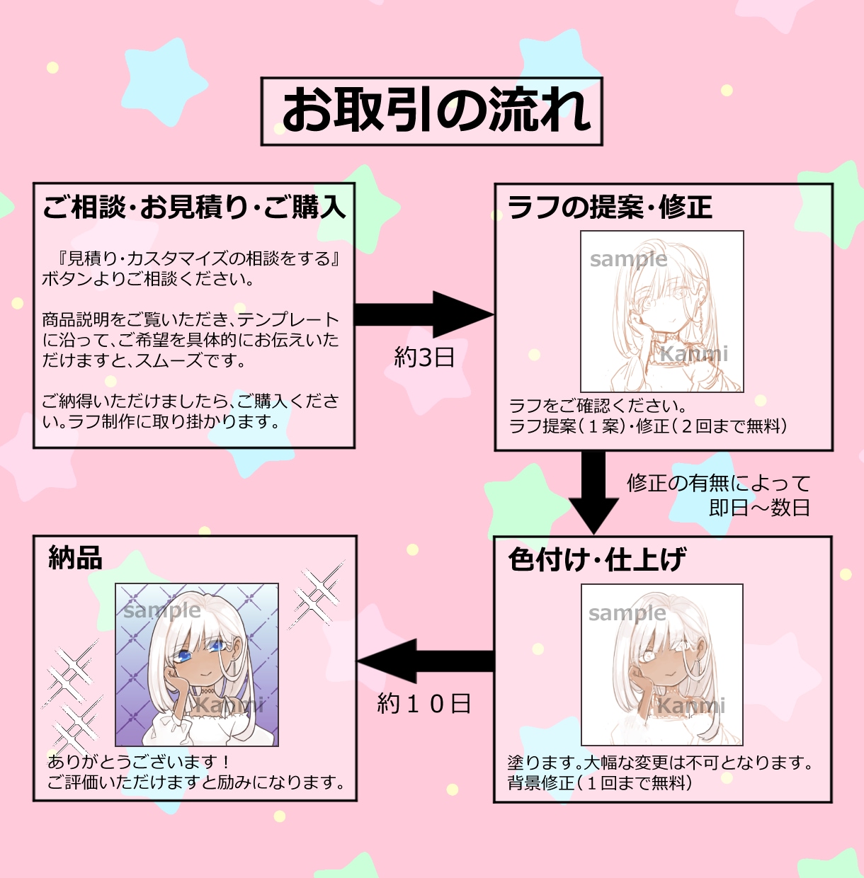 ふんわりかわいい♪SNSアイコン作成いたします ご指定に沿って厚塗りのかわいいイラストに仕上げます。 イメージ2