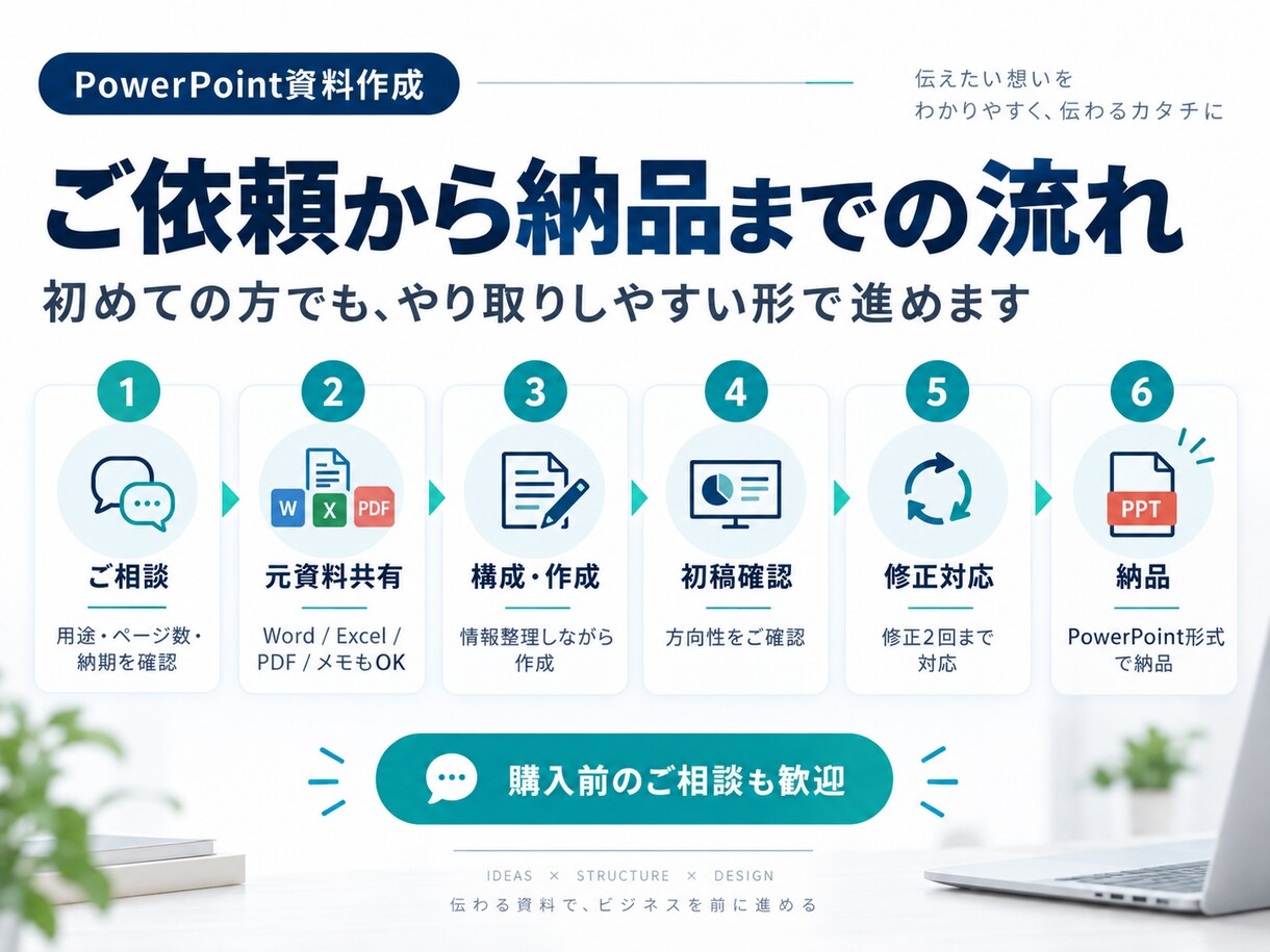 メモや文章から伝わる資料を作成します 情報整理から構成・デザインまで一括対応します イメージ4