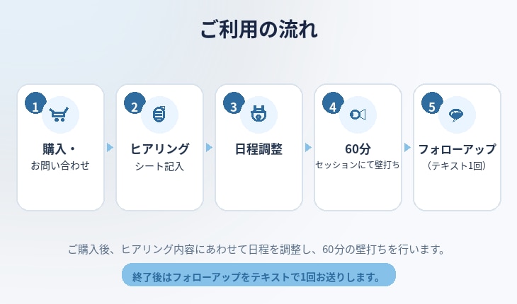 業務のAI活用、情シス経験者が壁打ちします ふわっとした困りごとを整理して「次にやること」を明確に イメージ2