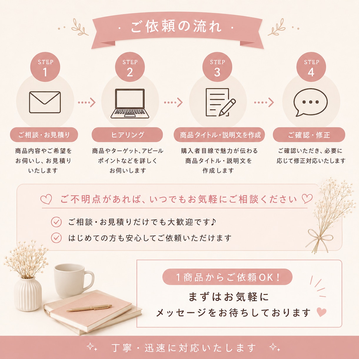 ECサイトの商品タイトル・説明文を作成します 購入者目線で商品の魅力が伝わる文章を作成します イメージ3