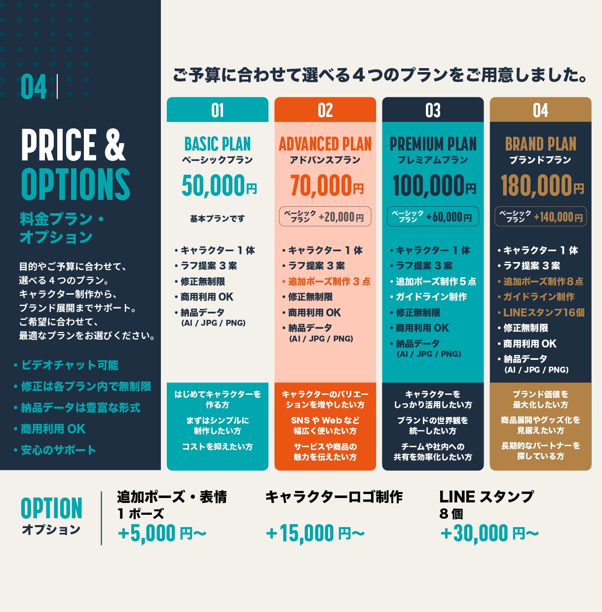 企業・サービスを印象づけるキャラクターを制作します 制作実績1500件以上！プロが理想のキャラクターを制作 イメージ4