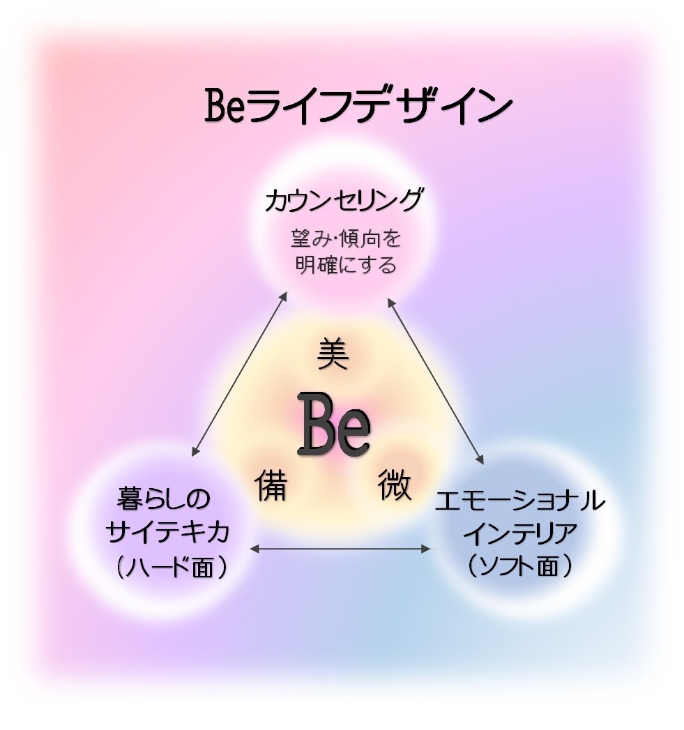 人生を底上げする家づくりのアドバイスをします 家づくりコーチング　QOLの人生プロジェクト　最初の1歩 イメージ1