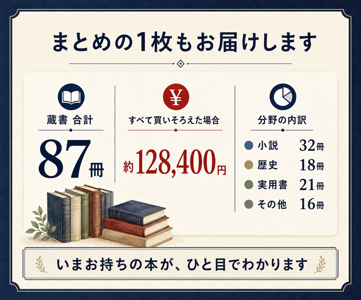 本棚の写真から蔵書リストをお作りします 積んだままの本、何冊あるかご存じですか？一覧表お作ります。 イメージ3