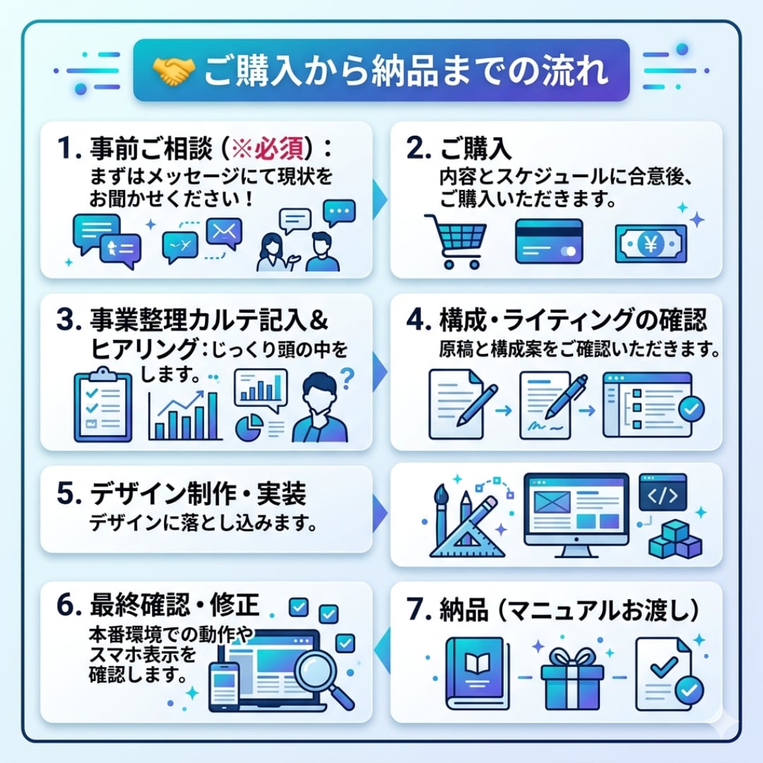 事業整理カルテ付｜申込みにつながるLP制作します 強みの整理・言語化・導線設計まで伴走し、選ばれる理由を明確化 イメージ4
