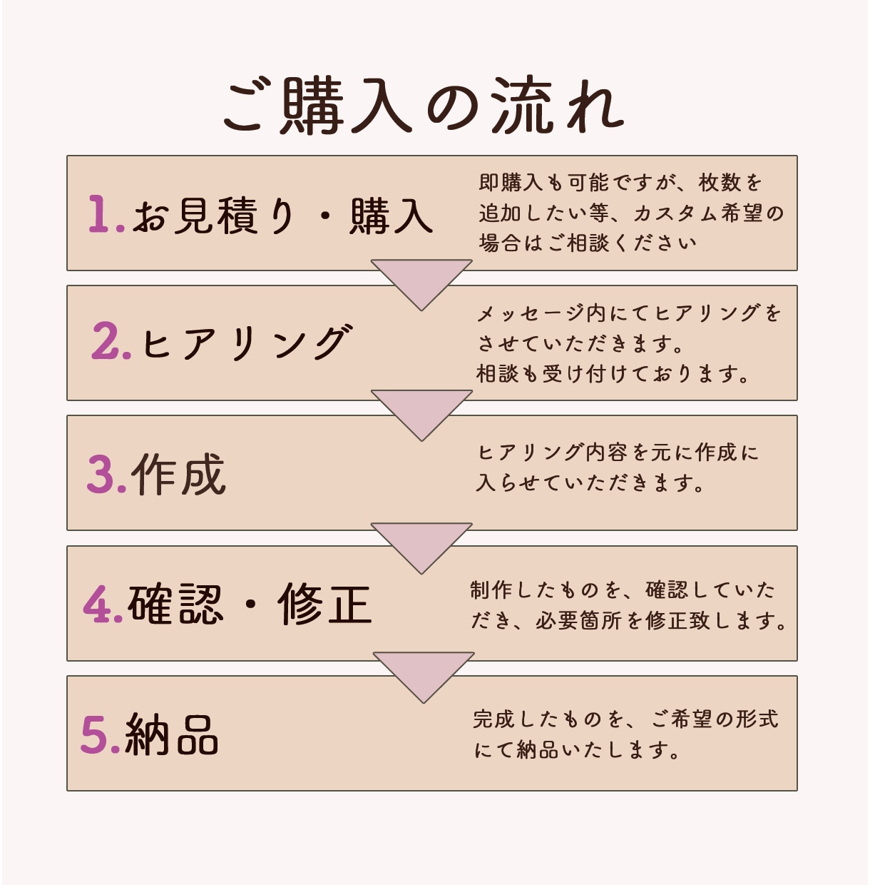 クリックしたくなるLINEリッチメニュー作成します 可愛いだけじゃない！お申込みにつながるリッチメニュー イメージ5