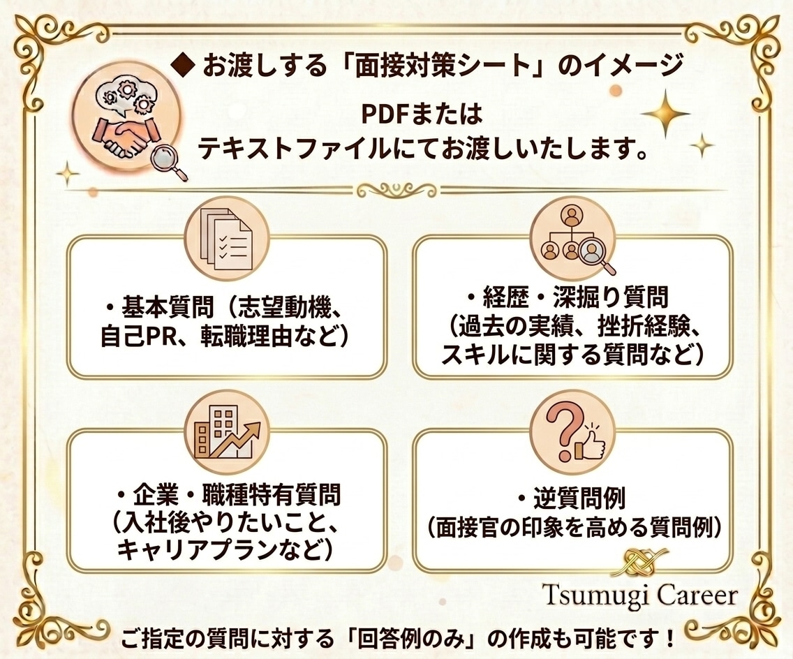 限定価格✨採用のプロが面接の想定質問・回答考えます 【あなただけのオーダーメイド面接対策シート】 イメージ2