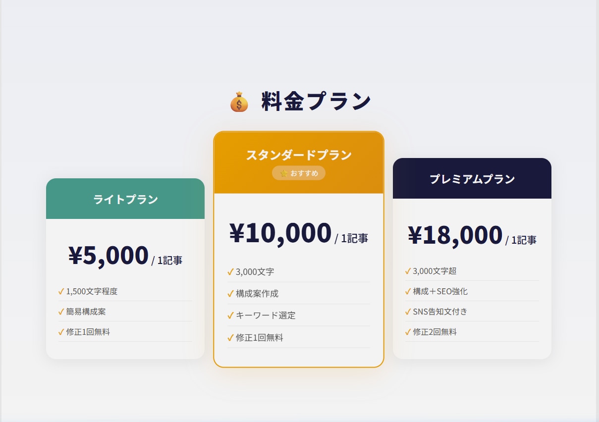 読まれる技術記事の執筆から運営までを支援します 「読まれない」を終わりにしませんか？ イメージ3