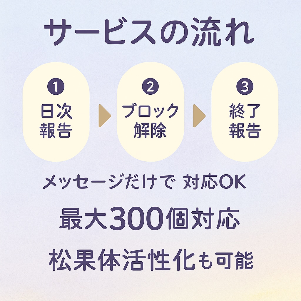実績401件・評価4.9 心のブロック解除します 恋愛・お金・人間関係のブロックを遠隔で解除します イメージ4