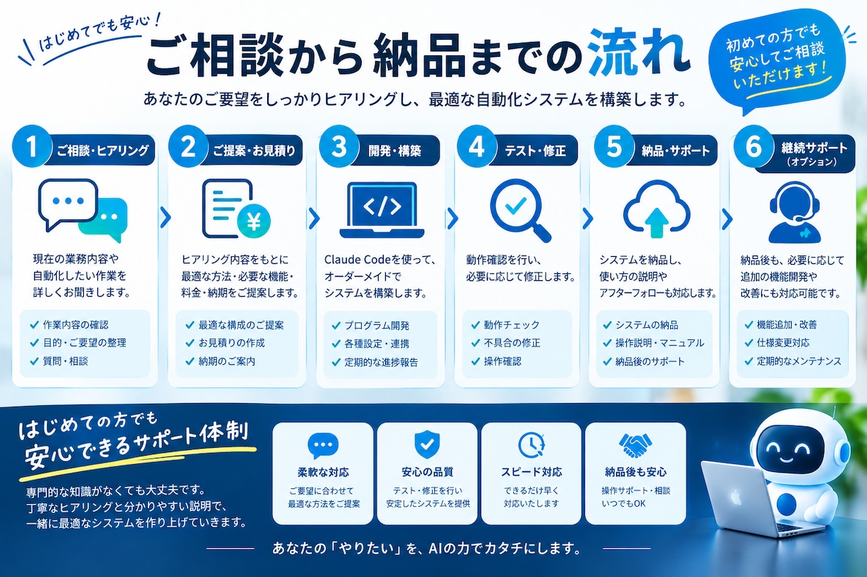 AIで業務の面倒な作業を自動化します Excel・Web・データ処理など幅広く対応 イメージ2