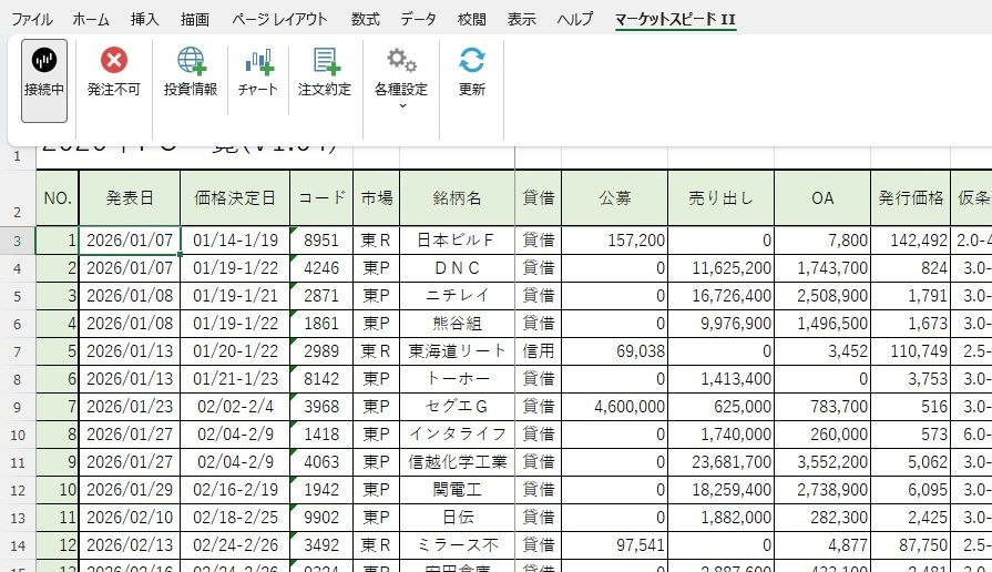 公募増資(PO)銘柄の発表からの株価を分析します 過去データも2025年からの時系列データを提供します♪ イメージ3