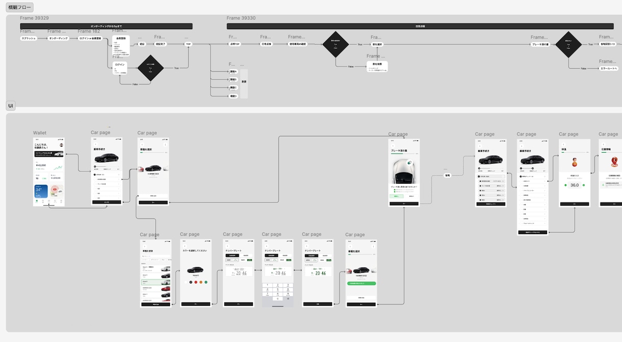デザイン会社がUIを4週間(特急)で作り上げます スピードと品質の両立であなたのビジネスを加速させます イメージ2