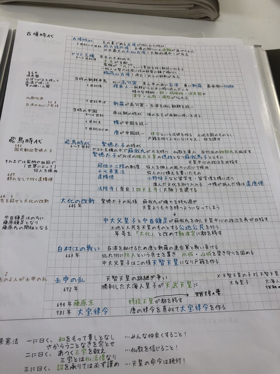 現役塾講師が中学校5教科を詳しく解説いたします 英数国理社をわかりやすく！問題解説やまとめノートなど イメージ1