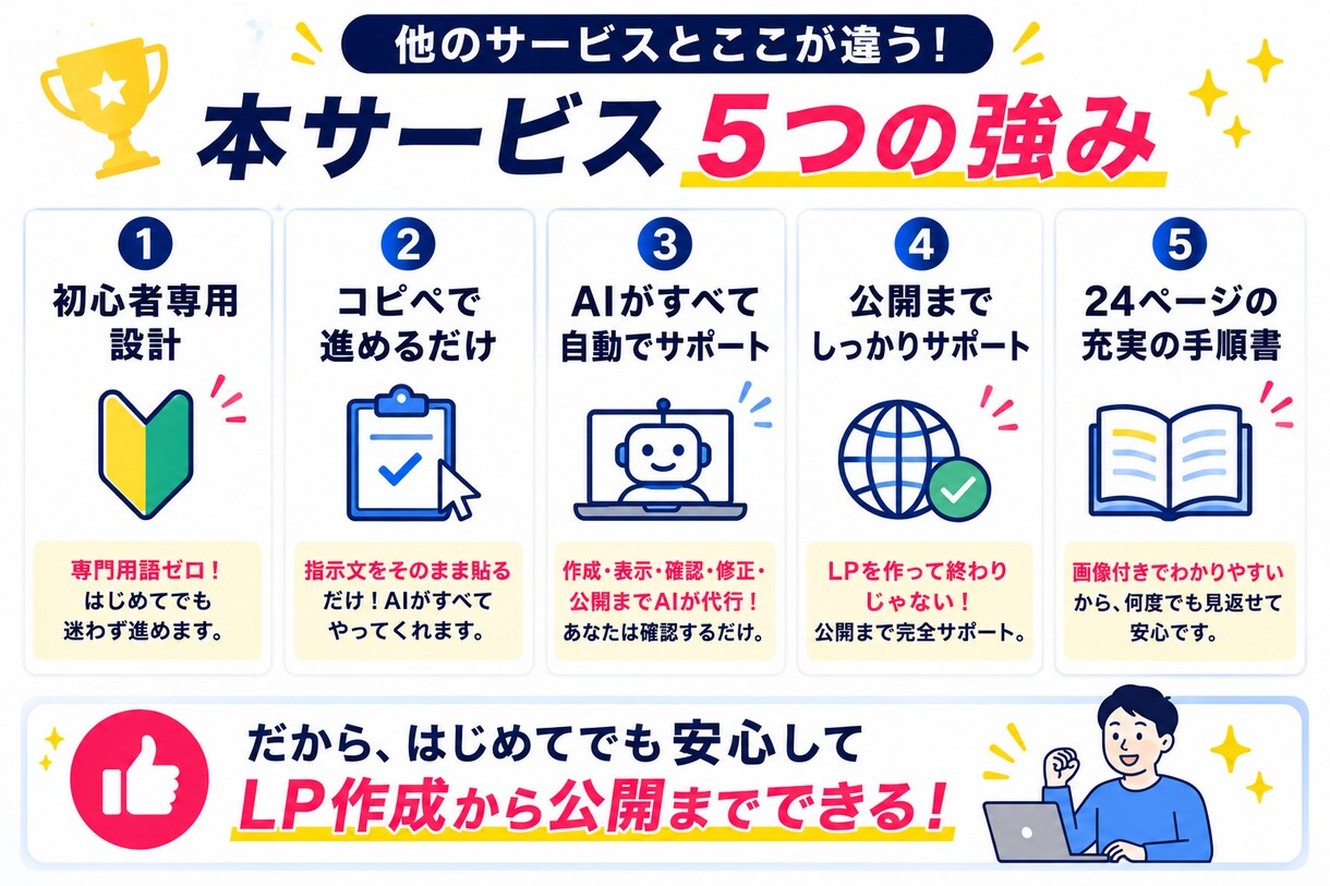 AIを使って自分でLPを作る方法教えます プログラミング不要、最短1日で公開まで イメージ8