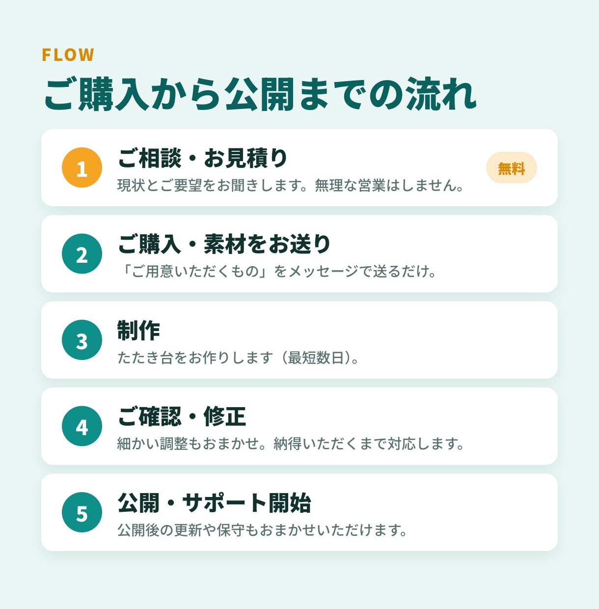 中小企業・個人店の格安ホームページを制作します 実績ゼロ応援価格｜スマホ対応・お問合せフォーム付2万円〜 イメージ8