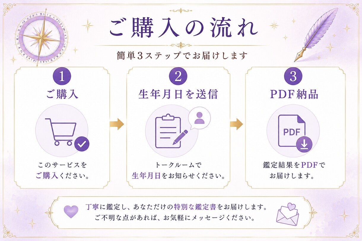 モニター価格！評価される強みを年柱から読み解きます 仕事や会社からどんな役割を期待されやすいのかを読み解きます イメージ4